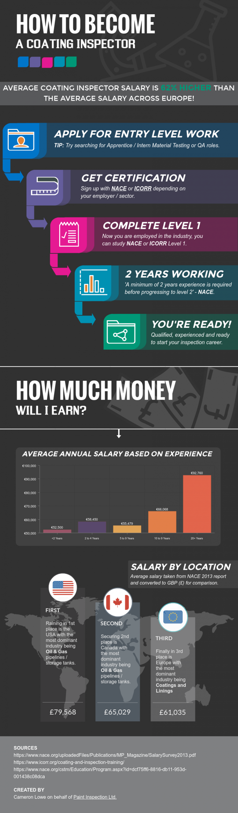how-to-become-a-coating-inspector-infographic-paint-inspection